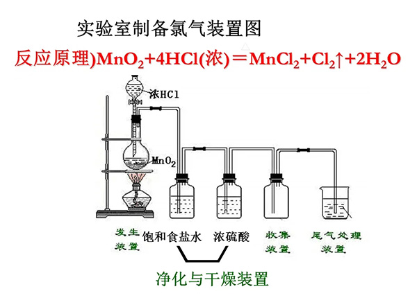 實驗室製取氯氣裝置圖